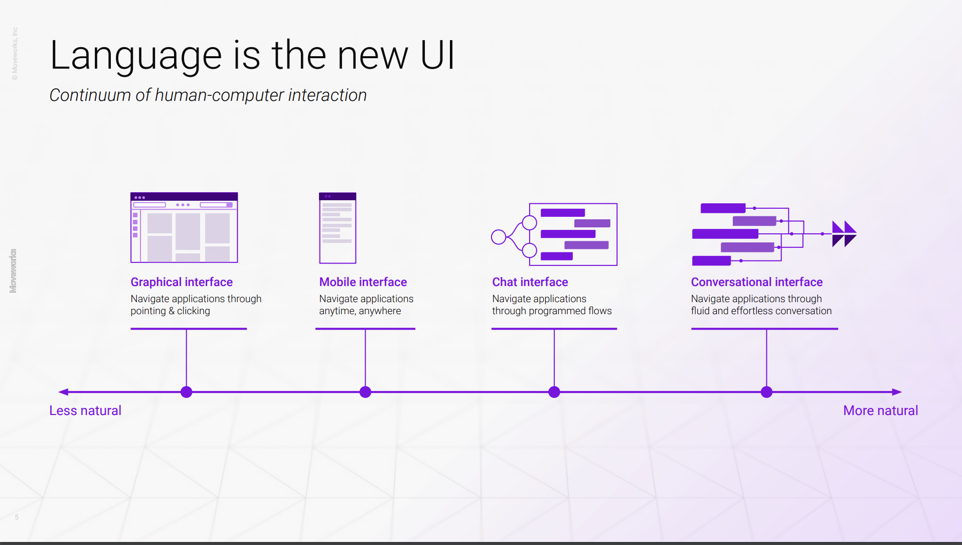 Moveworks intro deck slide