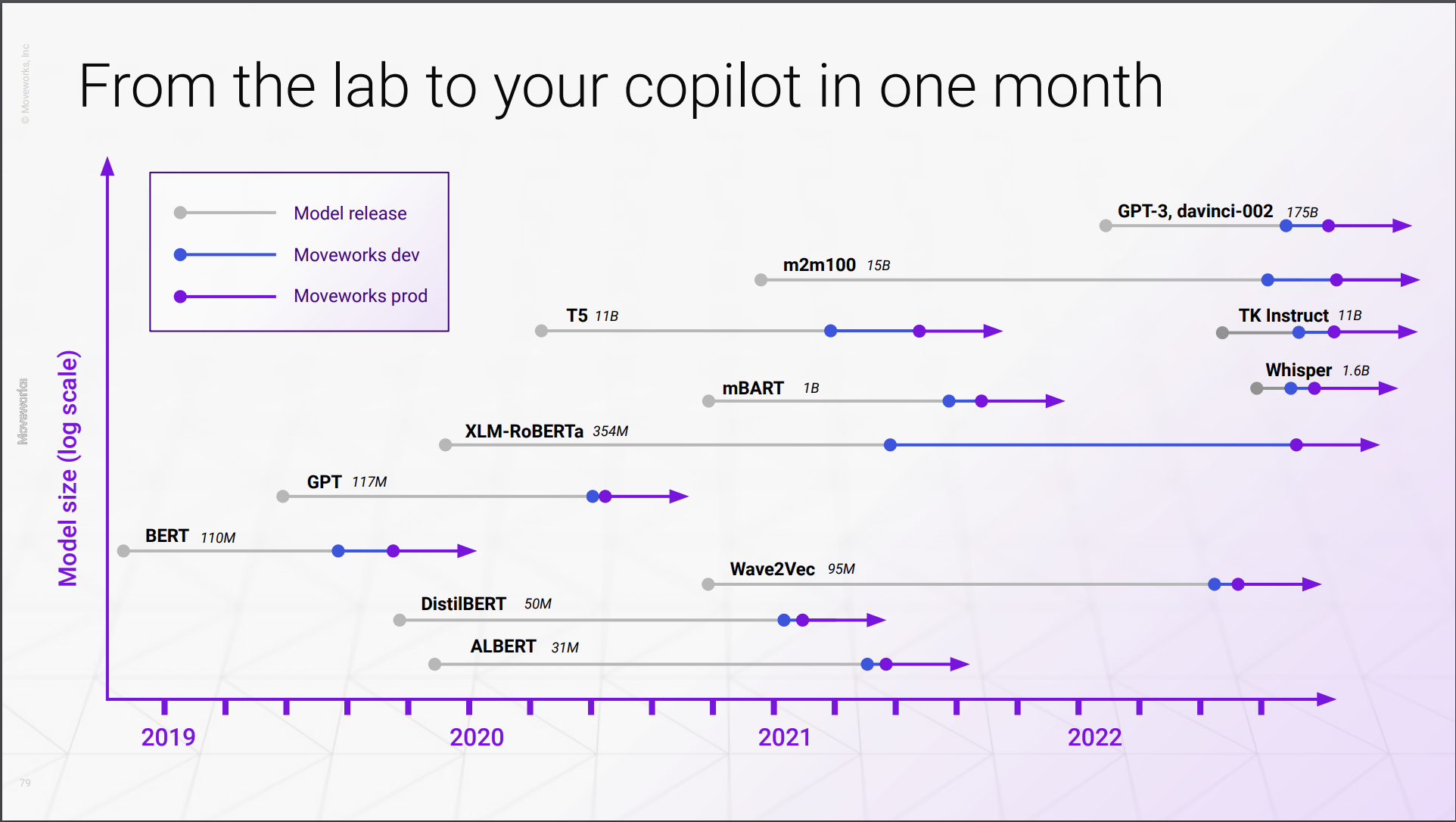 Moveworks Intelligence Engine